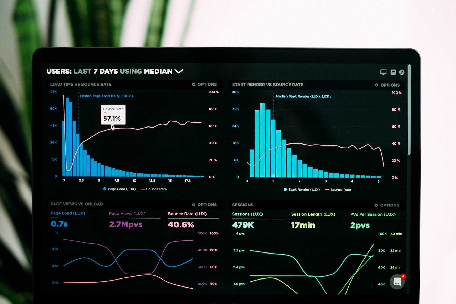 Metrics